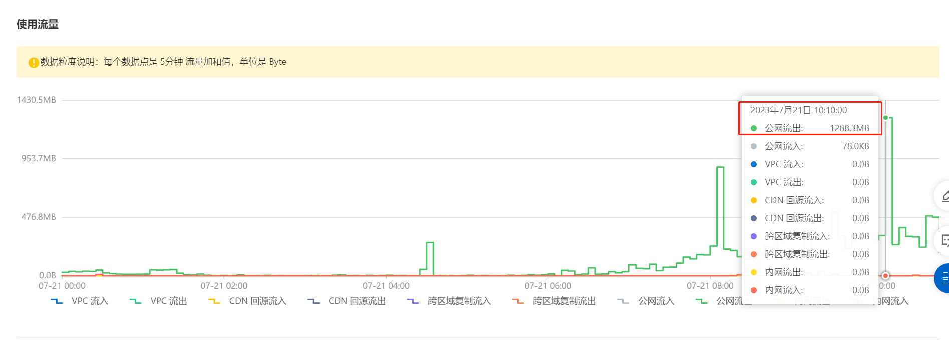 长安不夜城